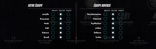 Système de notation actuel sur la bêta Overwatch