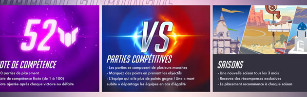 Menu des parties classées