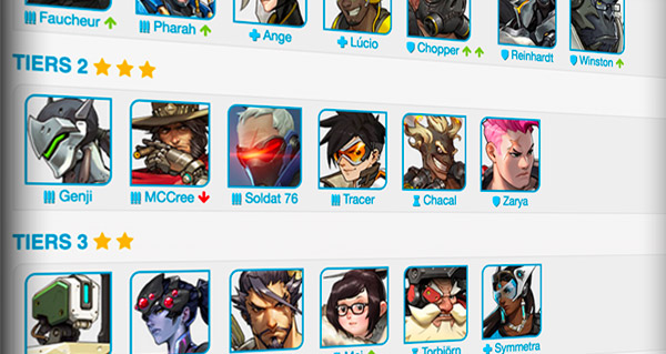 classement des heros overwatch : mise a jour