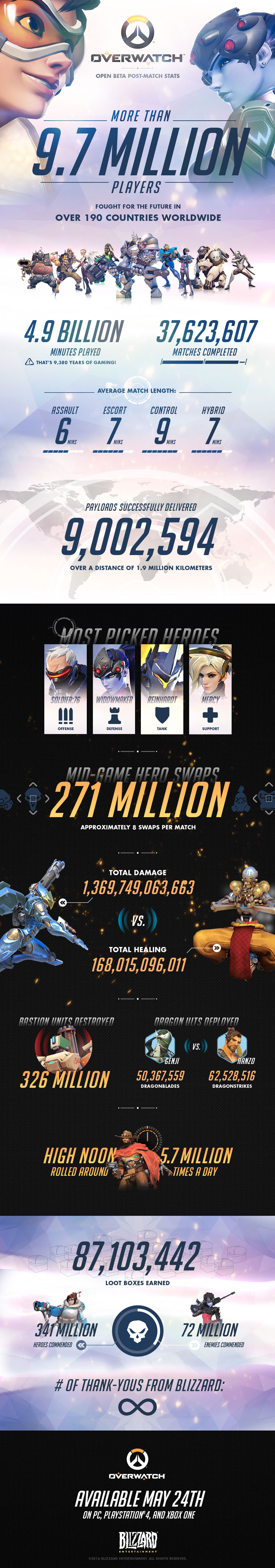 Infographie beta Overwatch