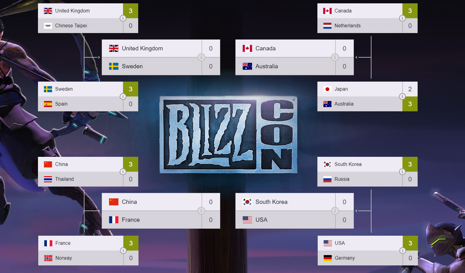 Le bracket de l'Overwatch world cup à la Blizzcon dévoilé