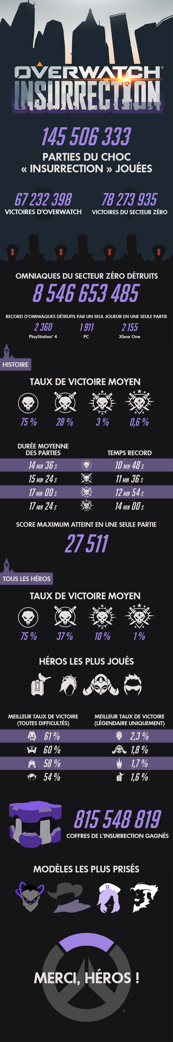 Infographie de l'événement Overwatch Insurrection