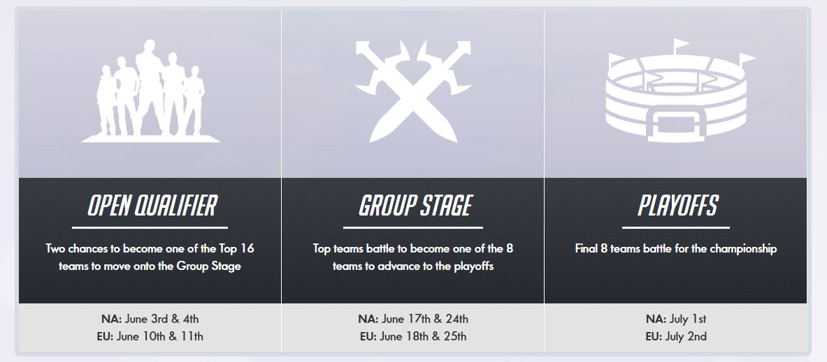 Calendrier des qualifications de l'Overwatch Contenders