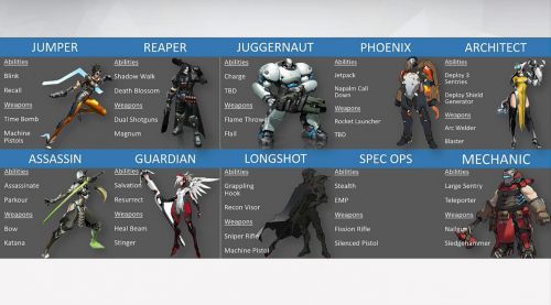 Image de Concept Titan & Overwatch