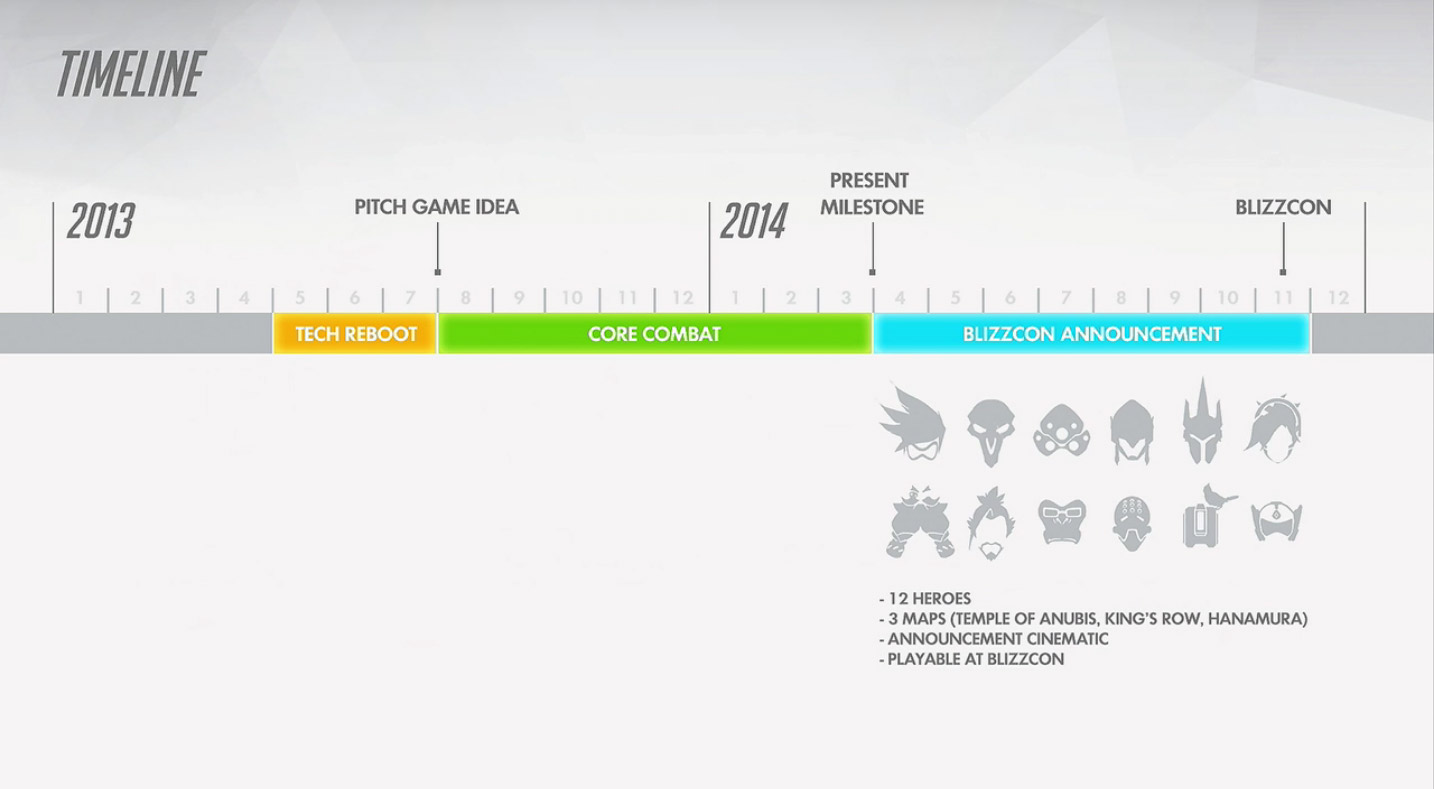 Chronologie de d'Overwatch : de la fin du projet Titan à la révélation à la Blizzcon
