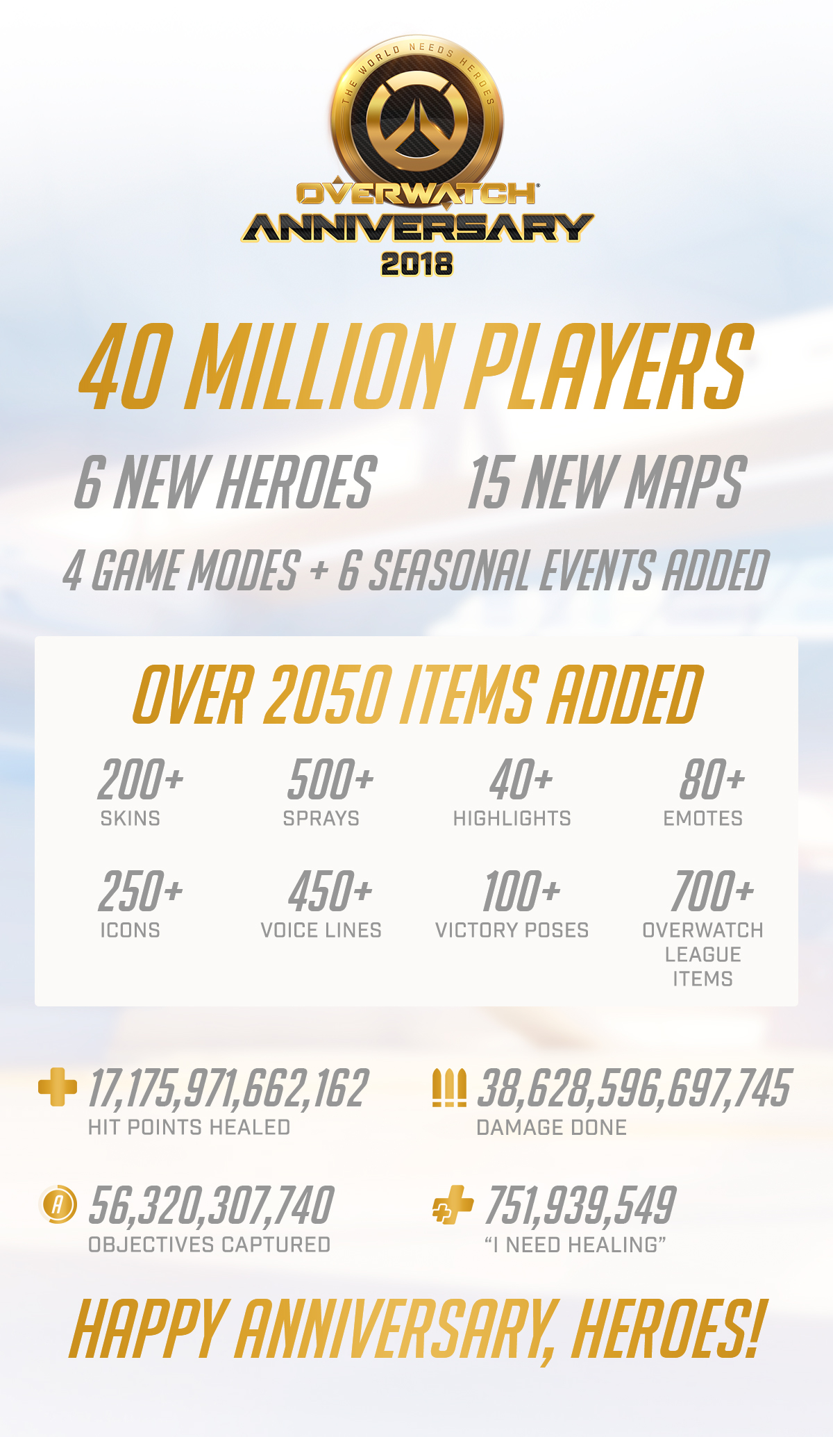 Infographie Overwatch pour les 2 ans du jeu
