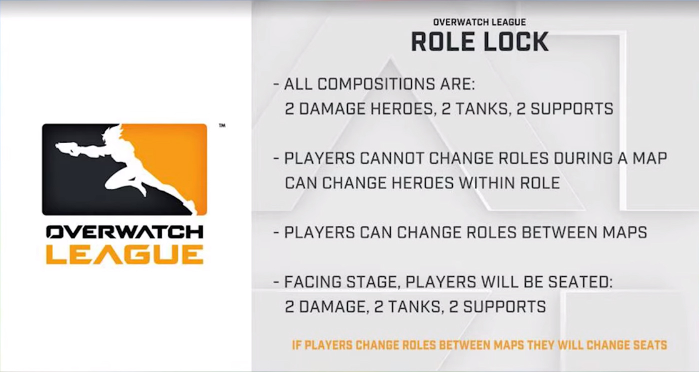 Le Role Lock 2/2/2 arrive pour l'étape 4 de l'Overwatch League