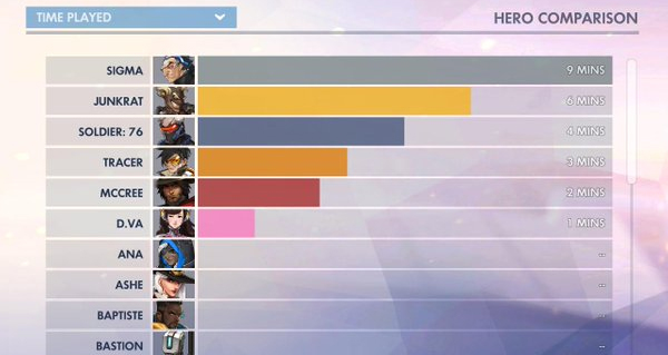 nouveau heros overwatch : sigma devoile par accident ?