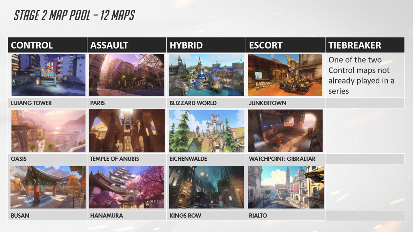 Changements pour les maps lors de la période 2 de l'Overwatch League