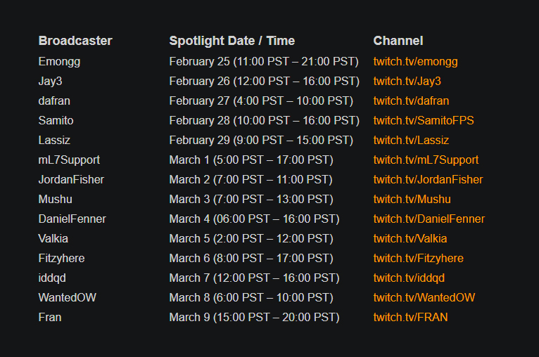 Liste des streamers participants