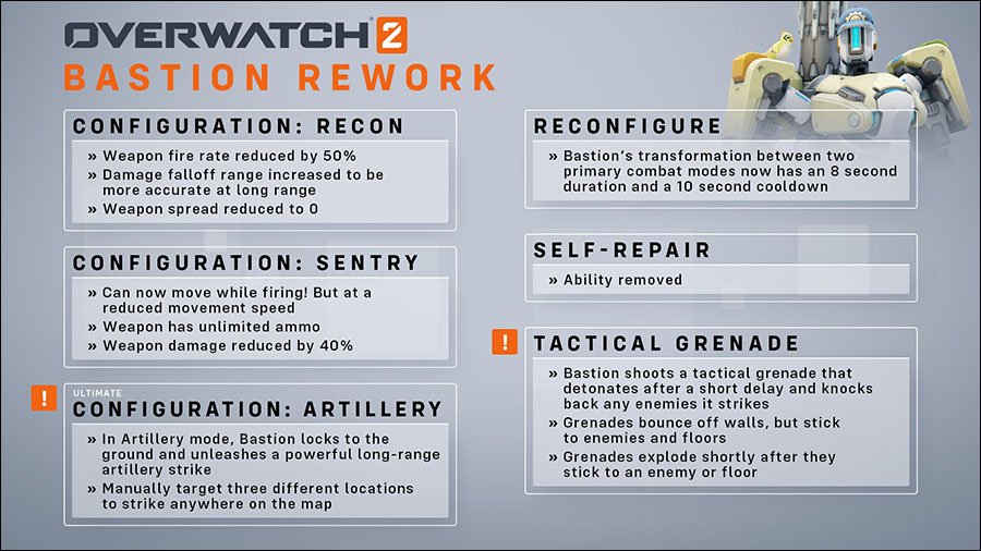 Overwatch 2 : Le rework de Bastion