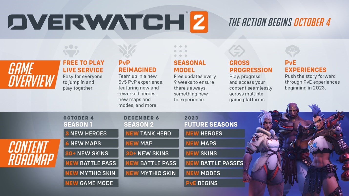 Planning de déploiement pour Overwatch 2